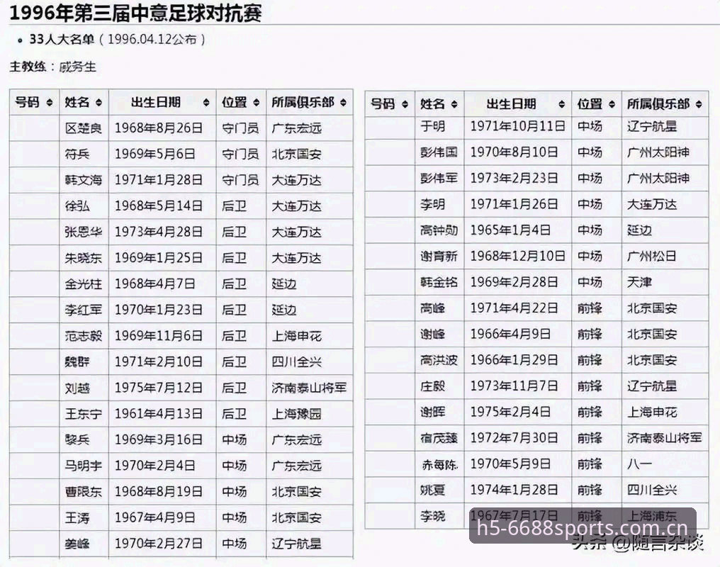 中国足协第三批禁足名单全解析